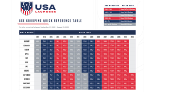 Spring Lacrosse 2023 age chart